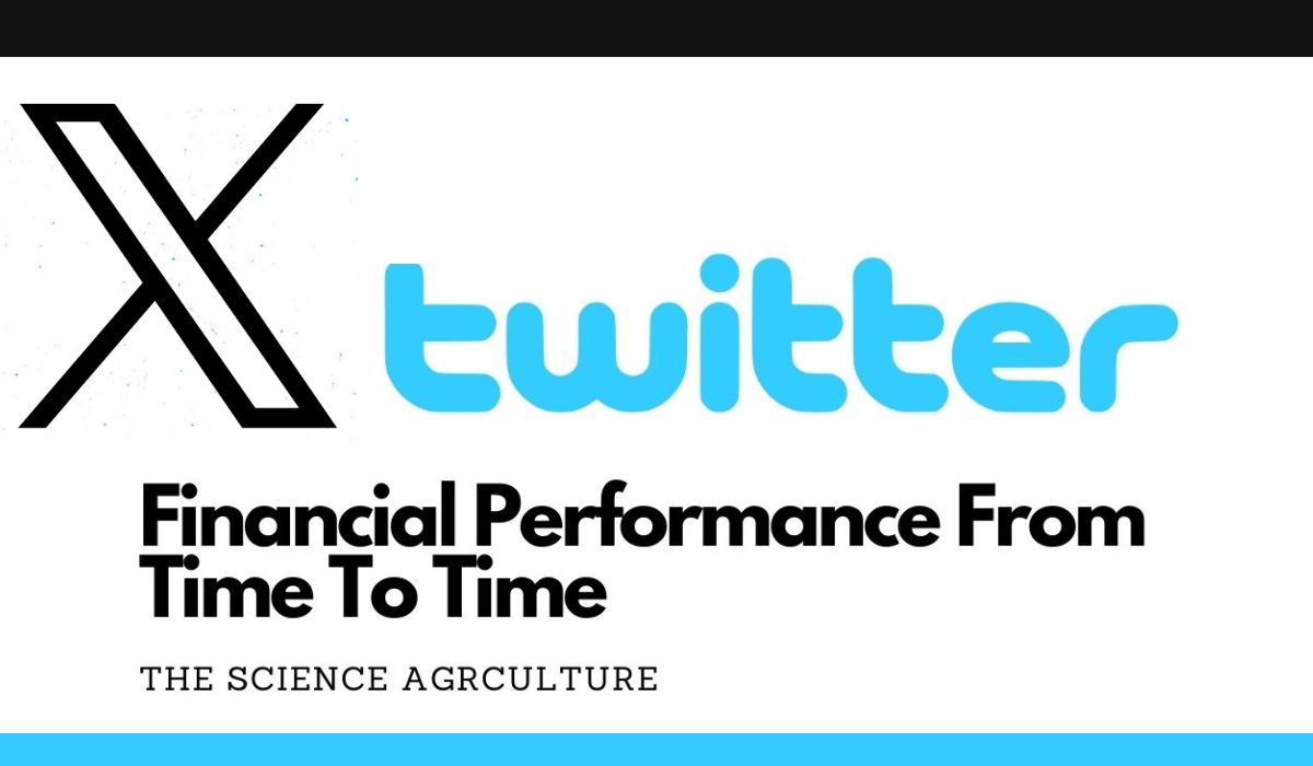 Twitter Financial Performance from Time to Time