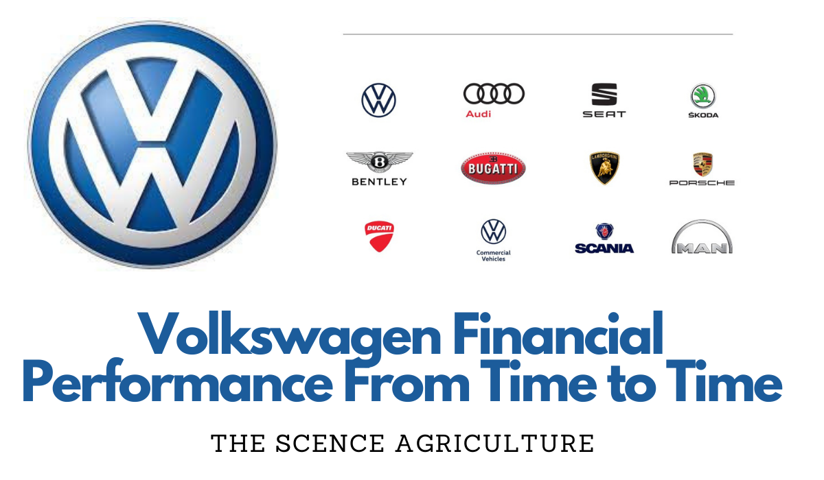 Volkswagen Group Financial Performance from Time to Time