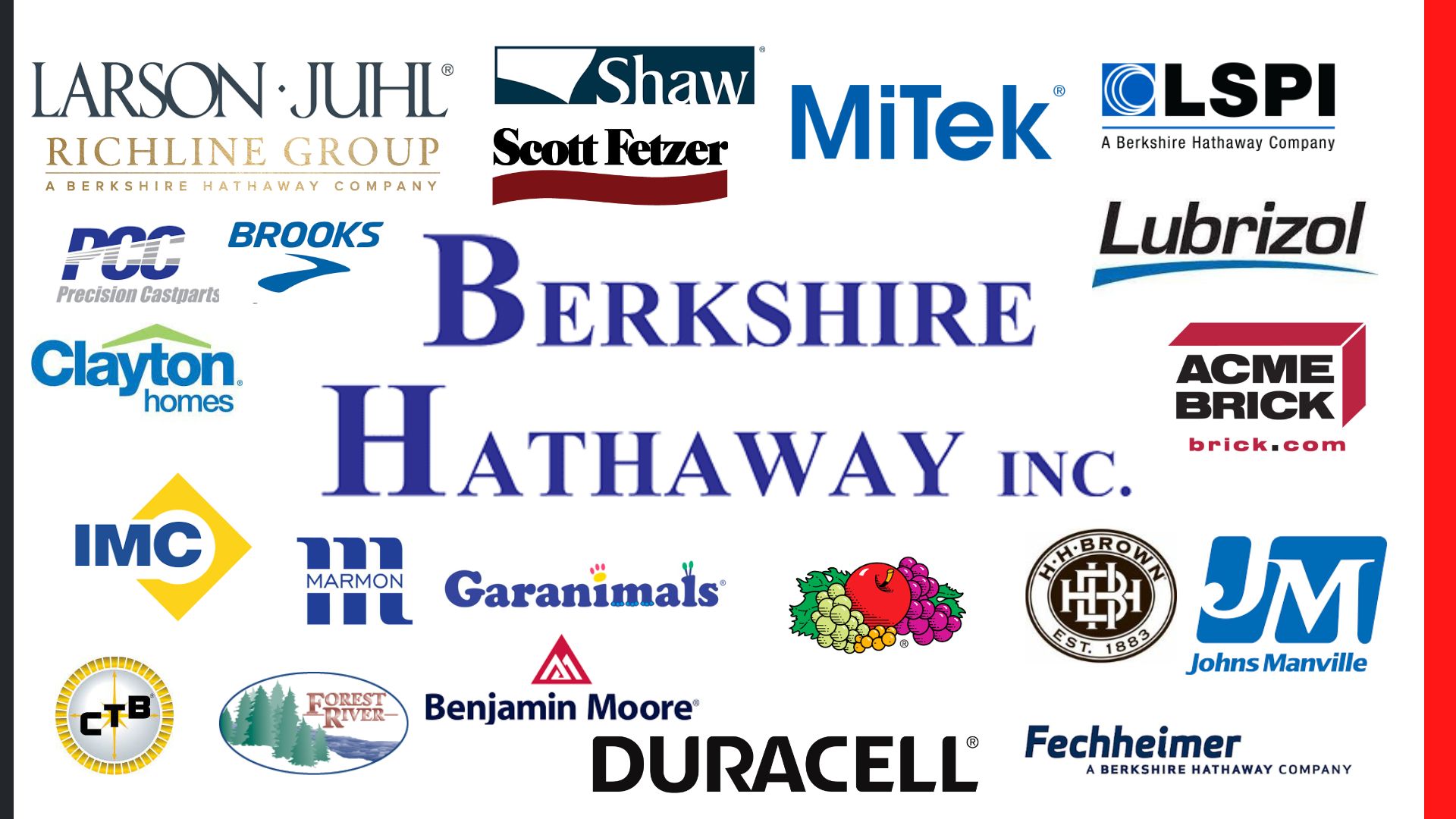 The Manufacturing Subsidiary Companies of Berkshire Hathaway