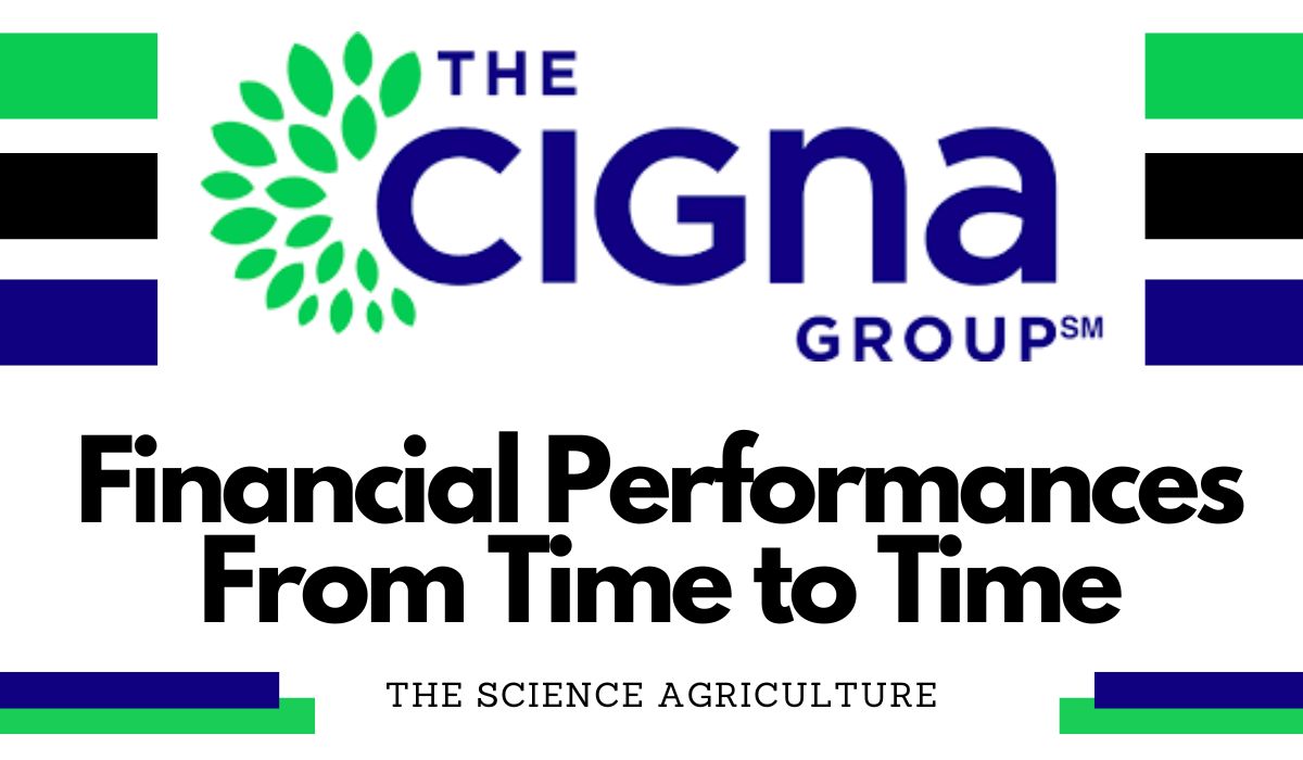 Cigna Insurance Financial Performances from Time to Time